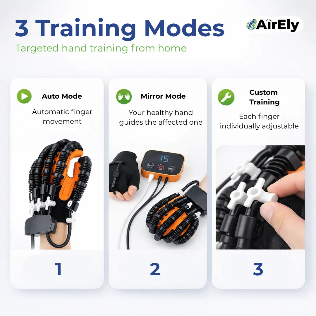 NeuroHand™ Pro